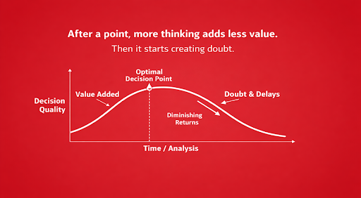 From Overthinking to Decisive Leadership